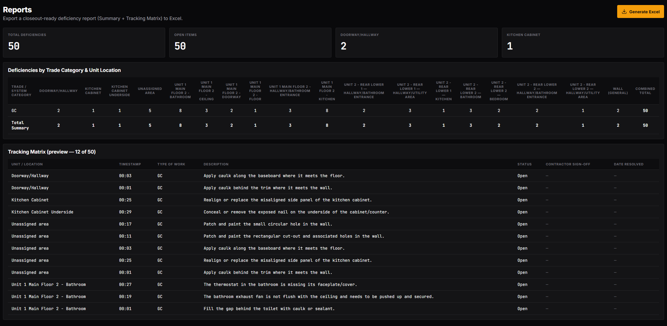 Closeout reports